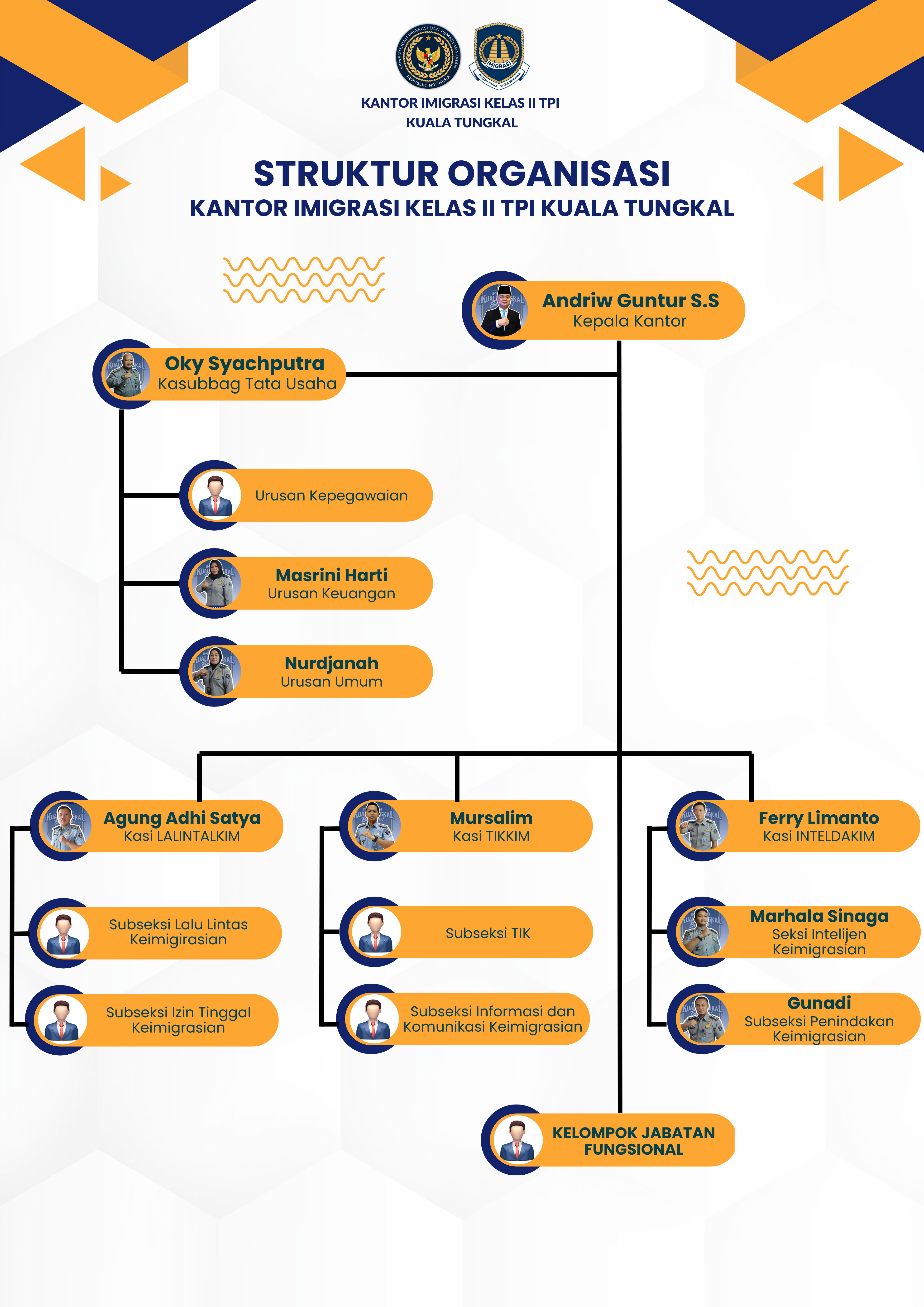 struktur organisasi